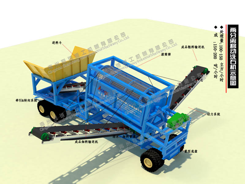 滾筒洗砂機 滾筒洗砂機