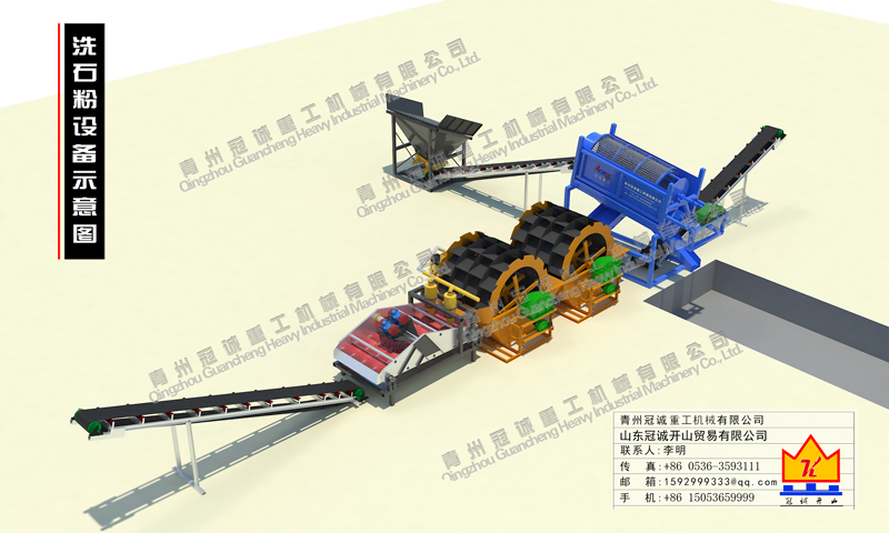 石粉洗砂機械設備 石粉洗砂機械設備